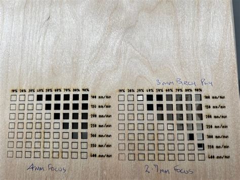 Image result for Atomstack X7 Pro Cutting Test