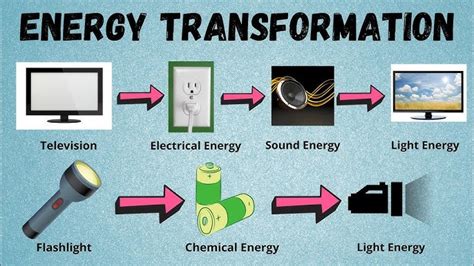 Energy Transformation Examples Cooking 的图像结果