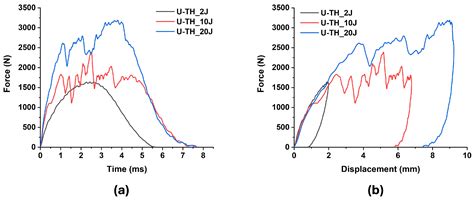 Additive Manufacturing of Carbon Fiber Cores for Sandwich Structures ...