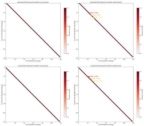 MB-MSTFNet: A Multi-Band Spatio-Temporal Attention Network for EEG ...