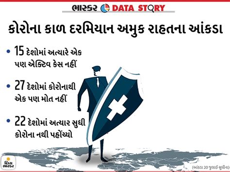 Coronavirus Infographics | Coronavirus Not Affected Countries Name ...