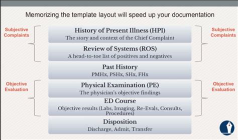 Ed's Work Flow Model 的图像结果