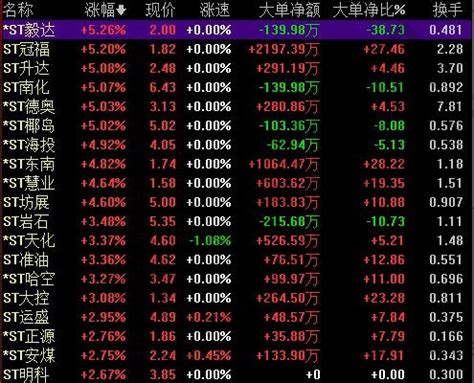 中国最好的10只股票（新疆板块股票）-yanbaohui