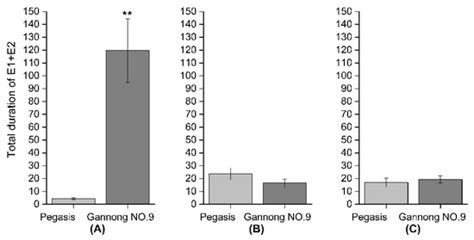 Identification and Characterization of Resistance of Three Aphid ...