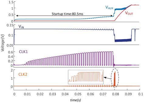 A 7.5-mV Input and 88%-Efficiency Single-Inductor Boost Converter with ...