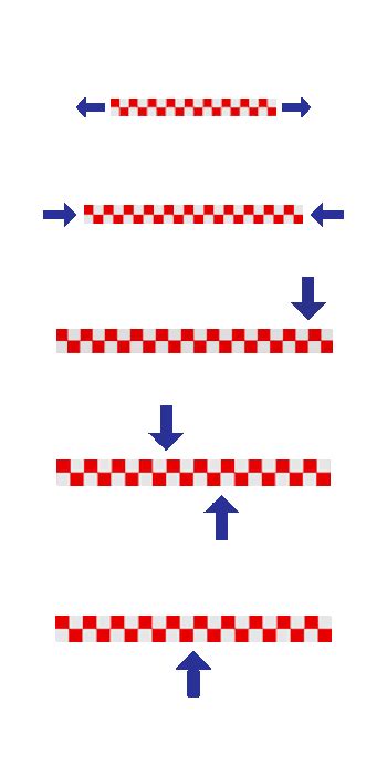 Forces 的图像结果