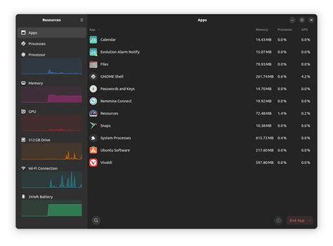Image result for Linux Desktop Managers