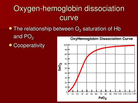 Oxygenation Hemoglobin Dissociation Curve