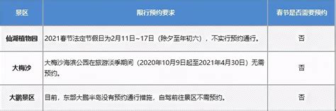 2024深圳限行时间，外地车限行时间可以有几次免费的_车主指南