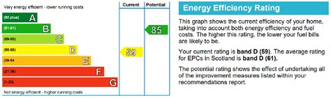 Image result for EPC Explained