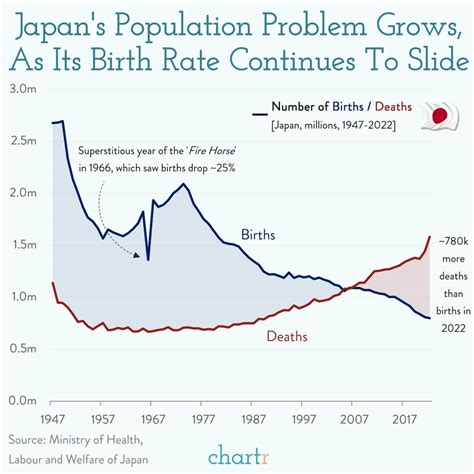 15 Maps and Graphs That Will Help You Make Sense of the World - Ned Hardy