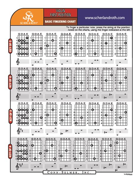 Violin Basic Fingering Charts 1st Position