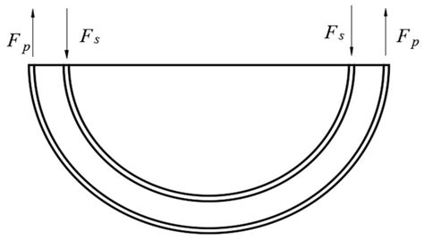 Research on the Bearing Capacity of a Damaged Jacket Repaired by a ...