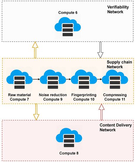A Blockchain and Fingerprinting Traceability Method for Digital Product ...