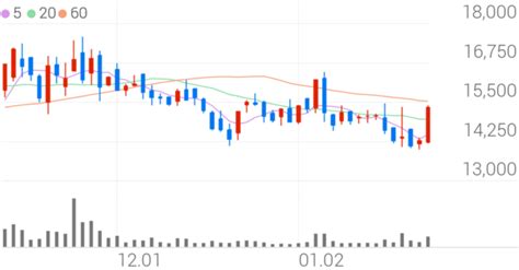 NHN KCP, +13.77% 상승폭 확대 - 조선비즈