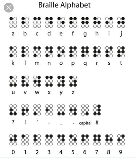 what is the Braille Script - Brainly.in