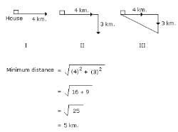 Introduction: Direction Sense - CSAT Preparation - UPSC PDF Download
