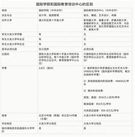 2024大连大学国际本科2+2项目招生简章_招生简章_中国美术高考网