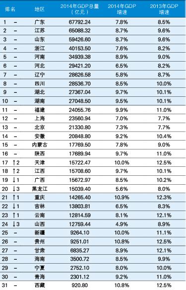 中国人均gdp世界排名_中国人均gdp - 随意云