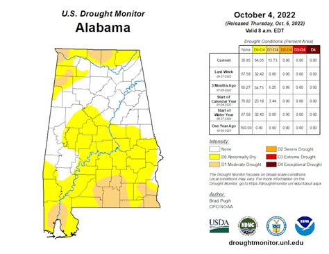 Drought conditions continue to expand in Alabama; any chance for rain ...