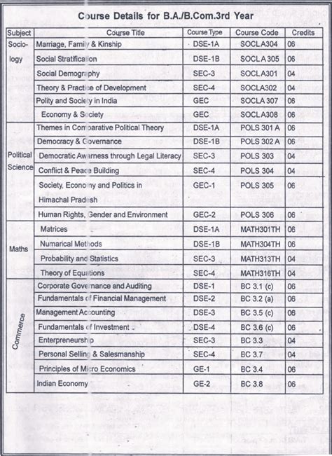 Govt. Degree College Lad Bharol | Mandi, Himachal Pradesh