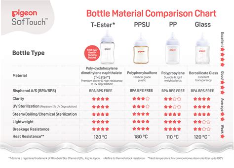 Difference between Baby Bottles - Choice Pharmacy