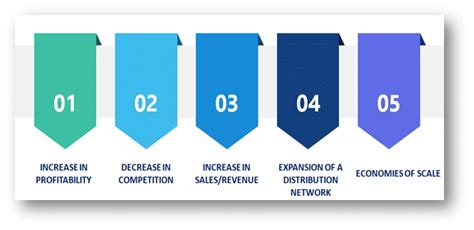 Checklist for Takeover of NBFC in India - Enterslice