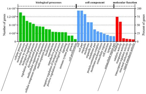 Plants | Special Issue : Abiotic Stress Signaling and Responses in Plants