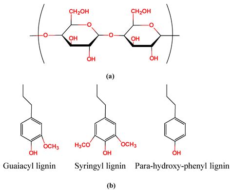 A Review on the Transformation of Furfural Residue for Value-Added Products