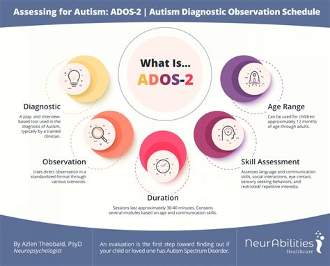 Image result for Examples Ados Assessment