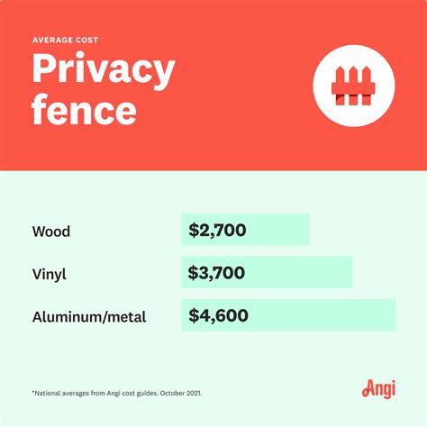 How Much Does a Privacy Fence Cost? By Size, Style, & More
