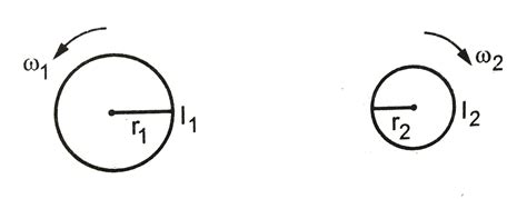 Figure shows two cylinders of raddi `r_1 and r_2` having moments of ...