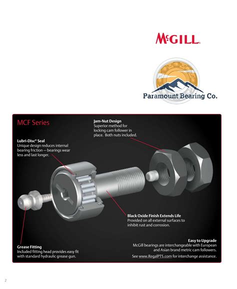 Updates | SKF FAG NSK NTN HIWIN SUPPLIER in Chennai,Looking for ...