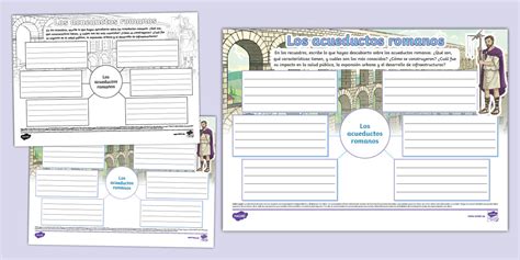 Mapa mental: Los acueductos romanos -Twinkl