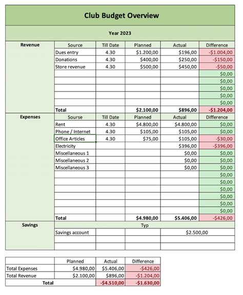 Image result for Excel Budget Formulas