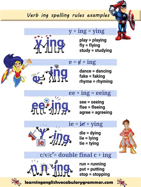 Verb ing spelling rules examples | Spelling rules, Teaching english ...