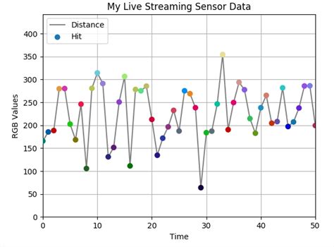Image result for Python RGB Color