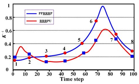 Enhancing Human–Robot Compatibility in Shoulder Exoskeletons: Passive ...