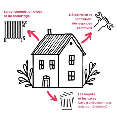 Qui Paie Les Charges D'Un Logement - YDFQN