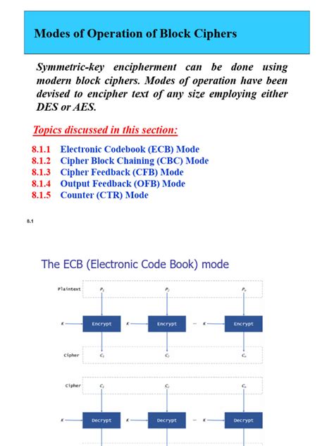 Block Modes 的图像结果
