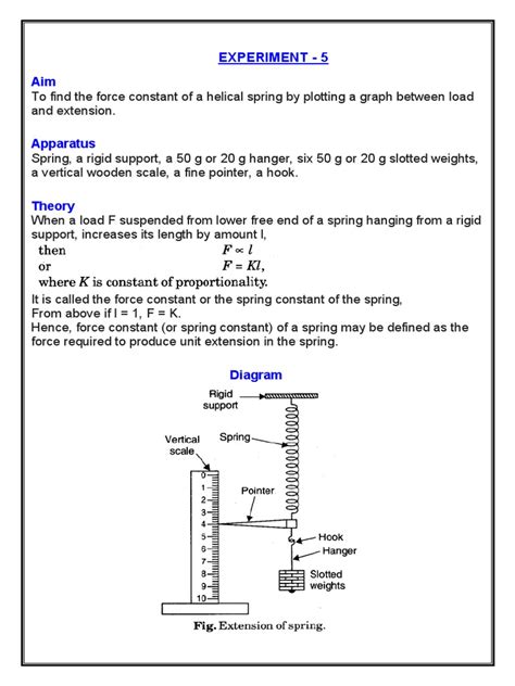Calculation of Spring Constant Experiment B.SC 的图像结果