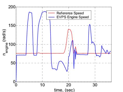 Image result for Engine Tracking Database