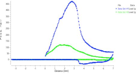 Brookfield Detailed Application Notes on Lipstick