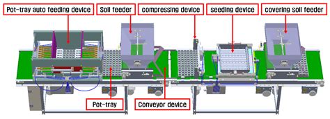 Development of Seeding Rate Monitoring System Applicable to a ...
