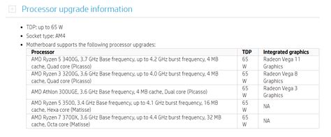 Image result for Update My HP Computer CPU