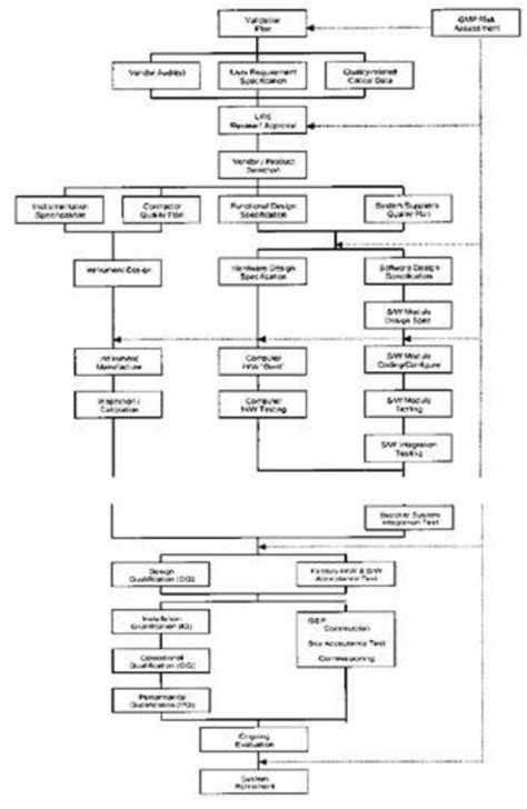 HMI Computer System Validation Process 的图像结果