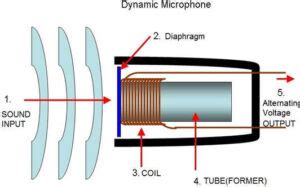 Sound Sensor Principle 的图像结果