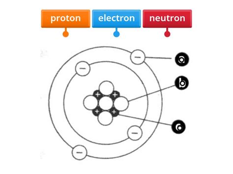 Element Meaning 的图像结果