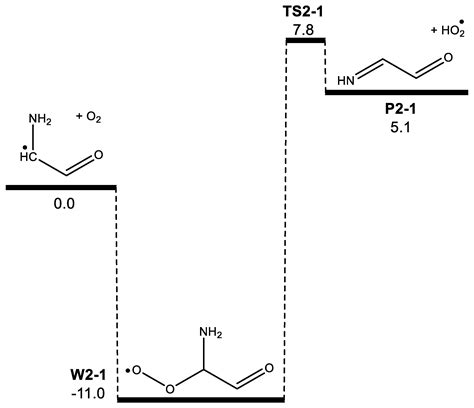Oxidation of Aminoacetaldehyde Initiated by the OH Radical: A ...