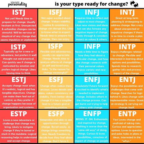 History and significance of the myers briggs personality test – Artofit